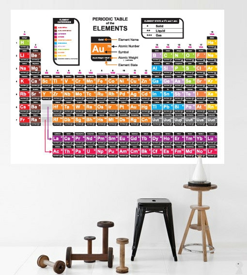 Wall Decals | Periodic Table Decal Vinyl Art Print Design Sticker Housewares Wall Decals